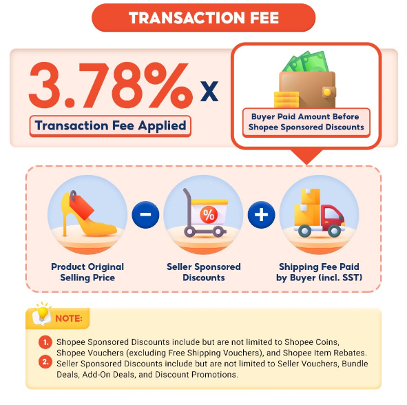 Bayaran Transaksi Shopee Akan Naik Kepada 3.5% Bermula Ogos ~ Ini Sebabnya!