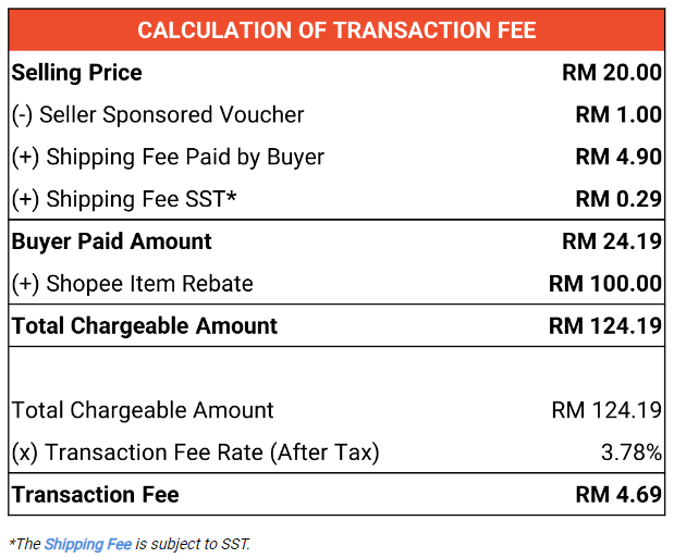 Bayaran Transaksi Shopee Akan Naik Kepada 3.5% Bermula Ogos ~ Ini Sebabnya!