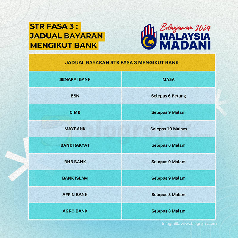 TERKINI : Jadual Bayaran STR Fasa 3 Mengikut Bank