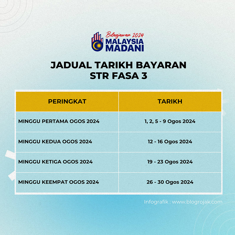 Jadual Tarikh Bayaran STR Fasa 3 Bagi Bulan Ogos