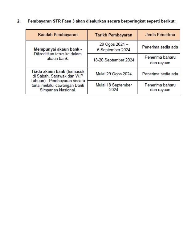 STR Fasa 3 Dikreditkan Bermula 29 Ogos 2024 : Jumlah Bayaran Mengikut Kategori
