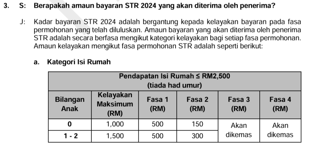 Kadar Bayaran STR Fasa 3 Mengikut Kategori